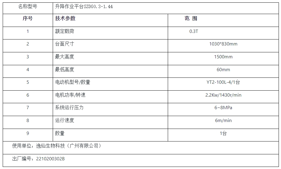 参数表