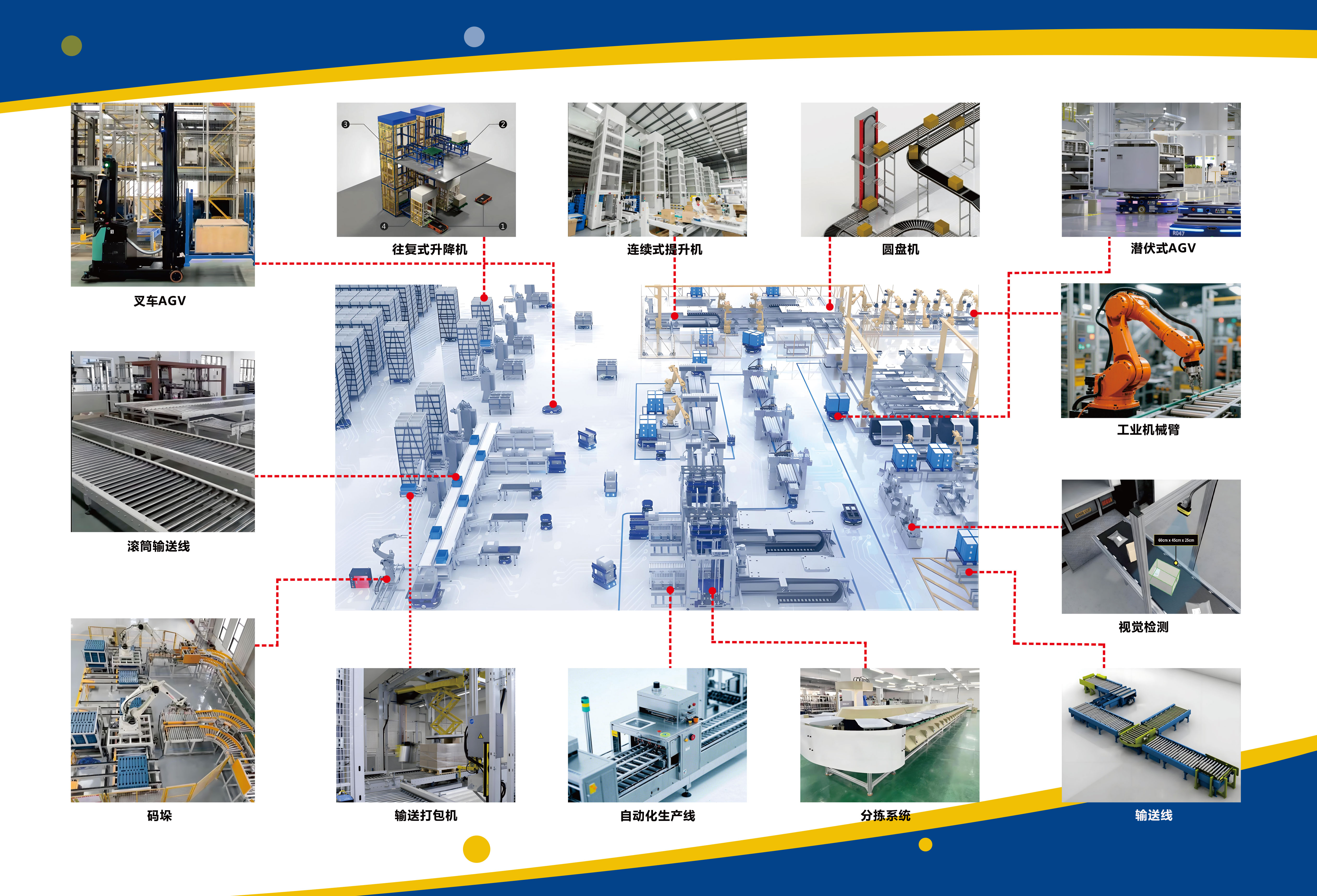 81590722.jpg 智能化物流-2.jpg